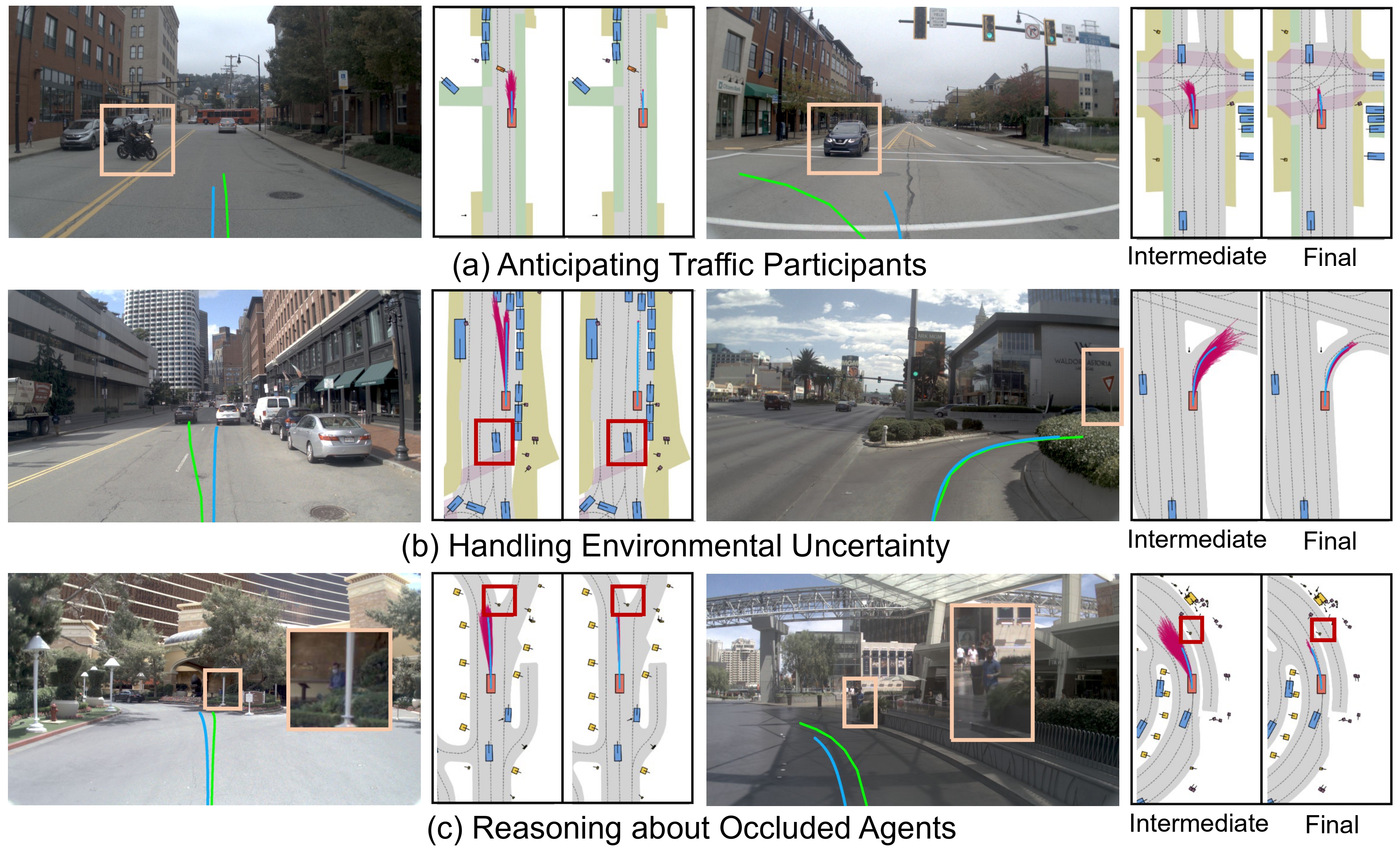 NAVSIM iterative scoring visualizations on Navtest examples.